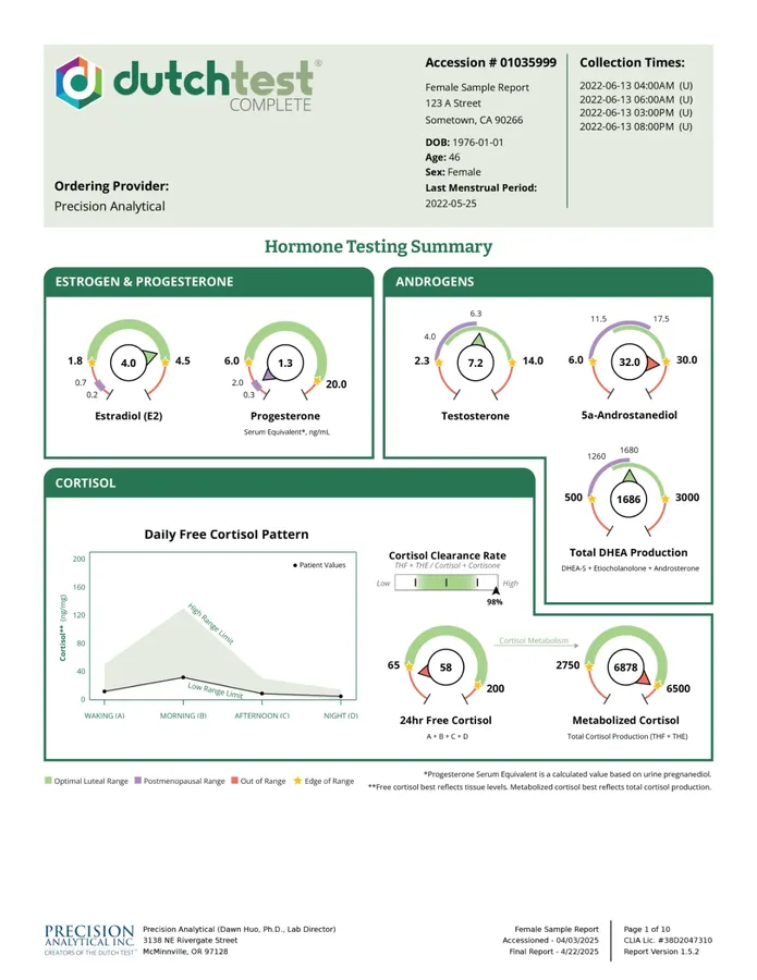dutch test sample report